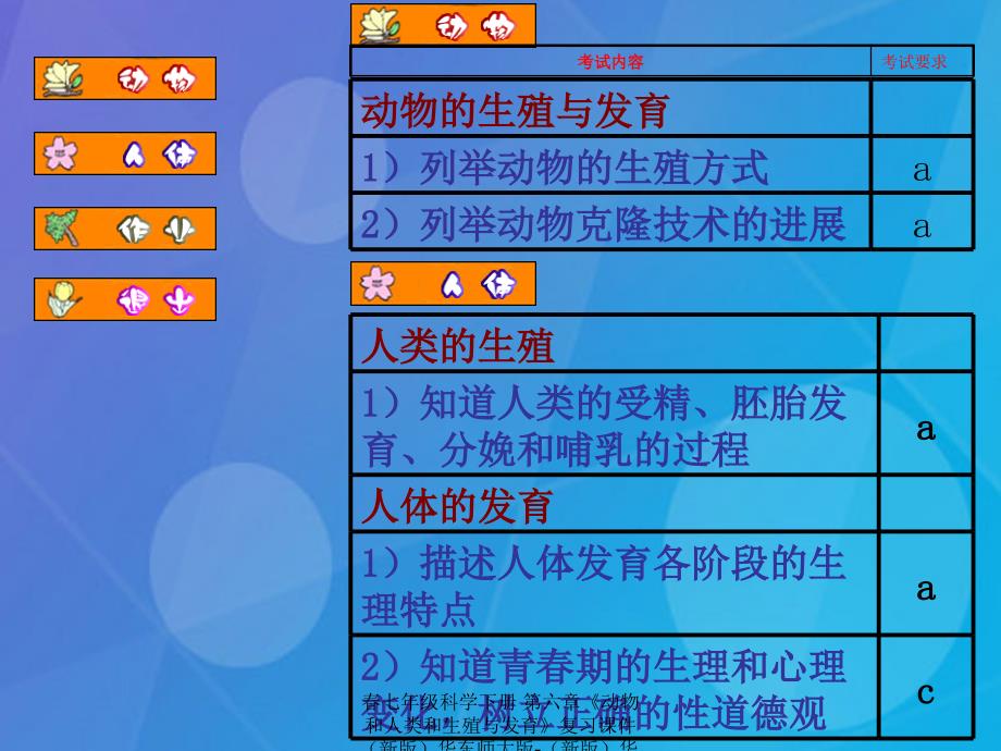 最新七年级科学下册第六章动物和人类和生殖与发育复习课件新版华东师大版新版华东师大级下册自然科学课件_第1页