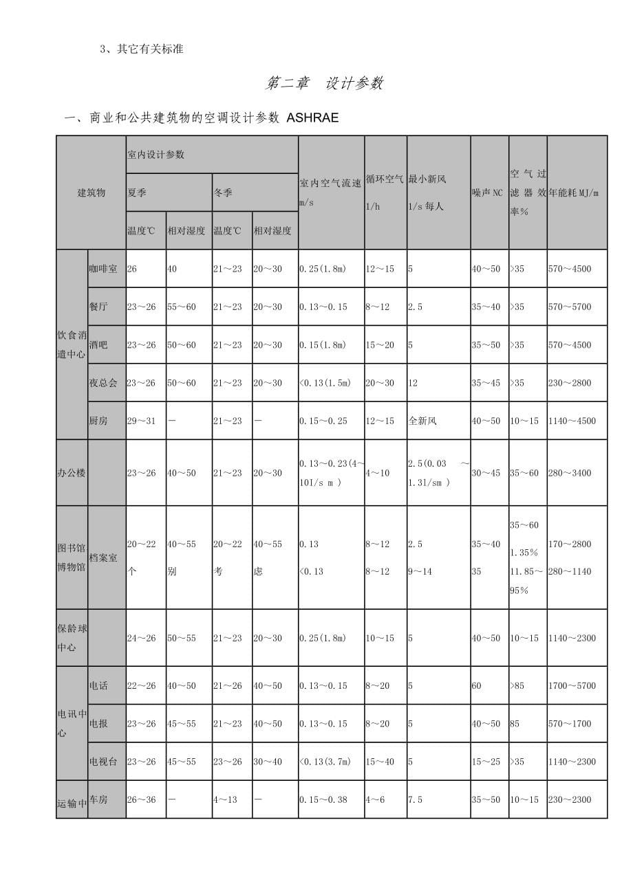 空调设计手册_第5页