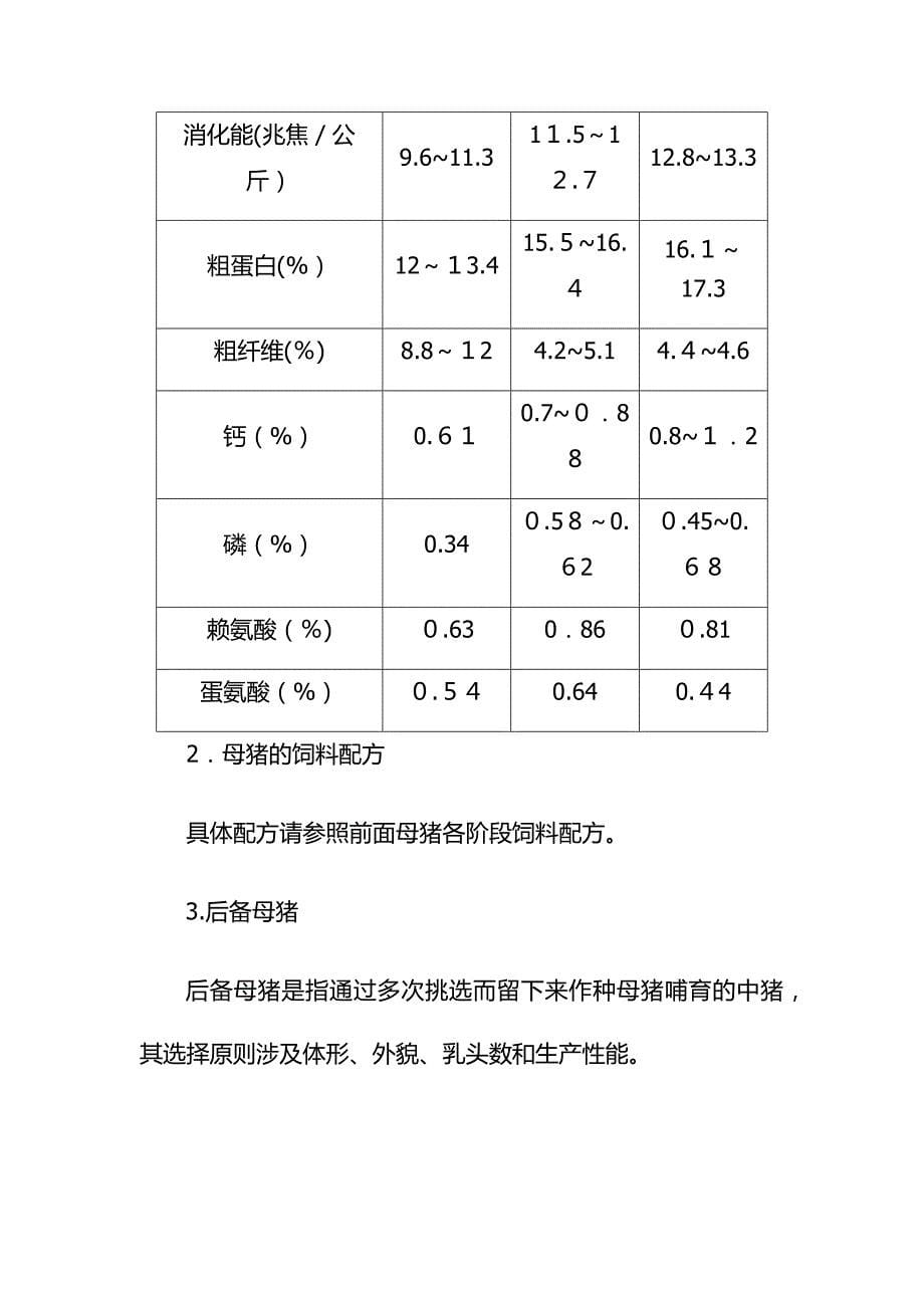 猪的养殖技术_第5页