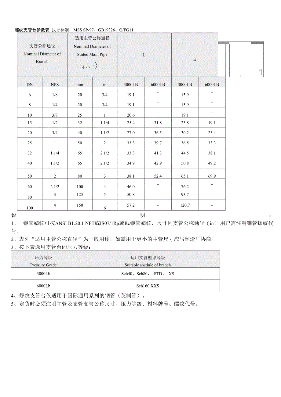 管座系列(支管台)_第2页