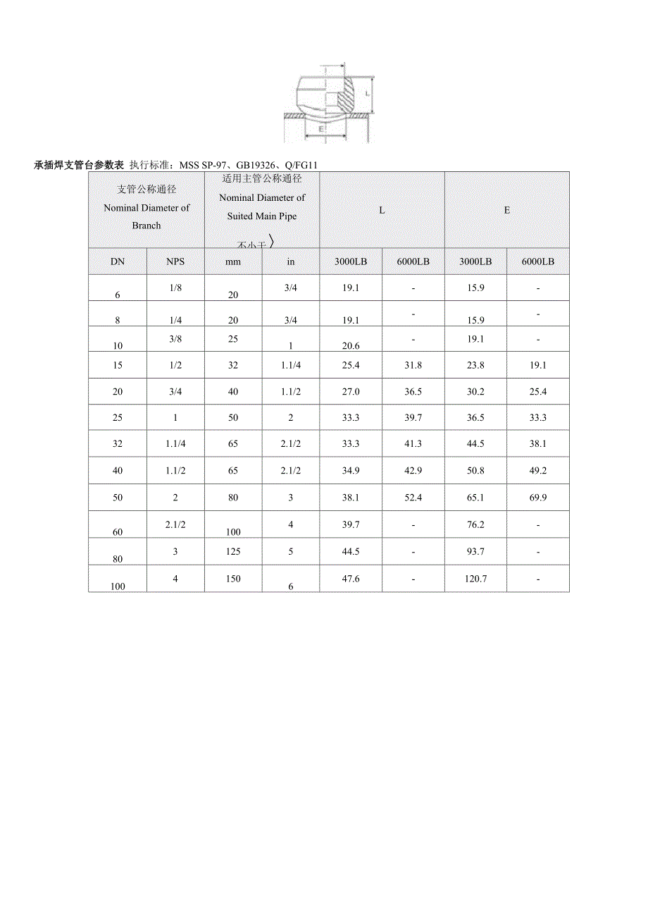 管座系列(支管台)_第4页