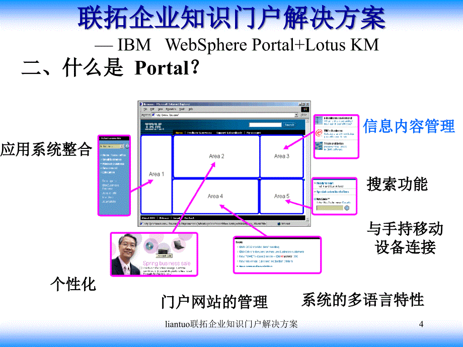 liantuo联拓企业知识门户解决方案课件_第4页