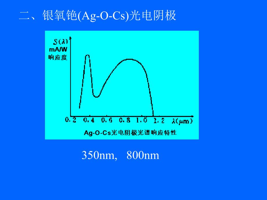 光电子发射探测器ppt课件_第4页