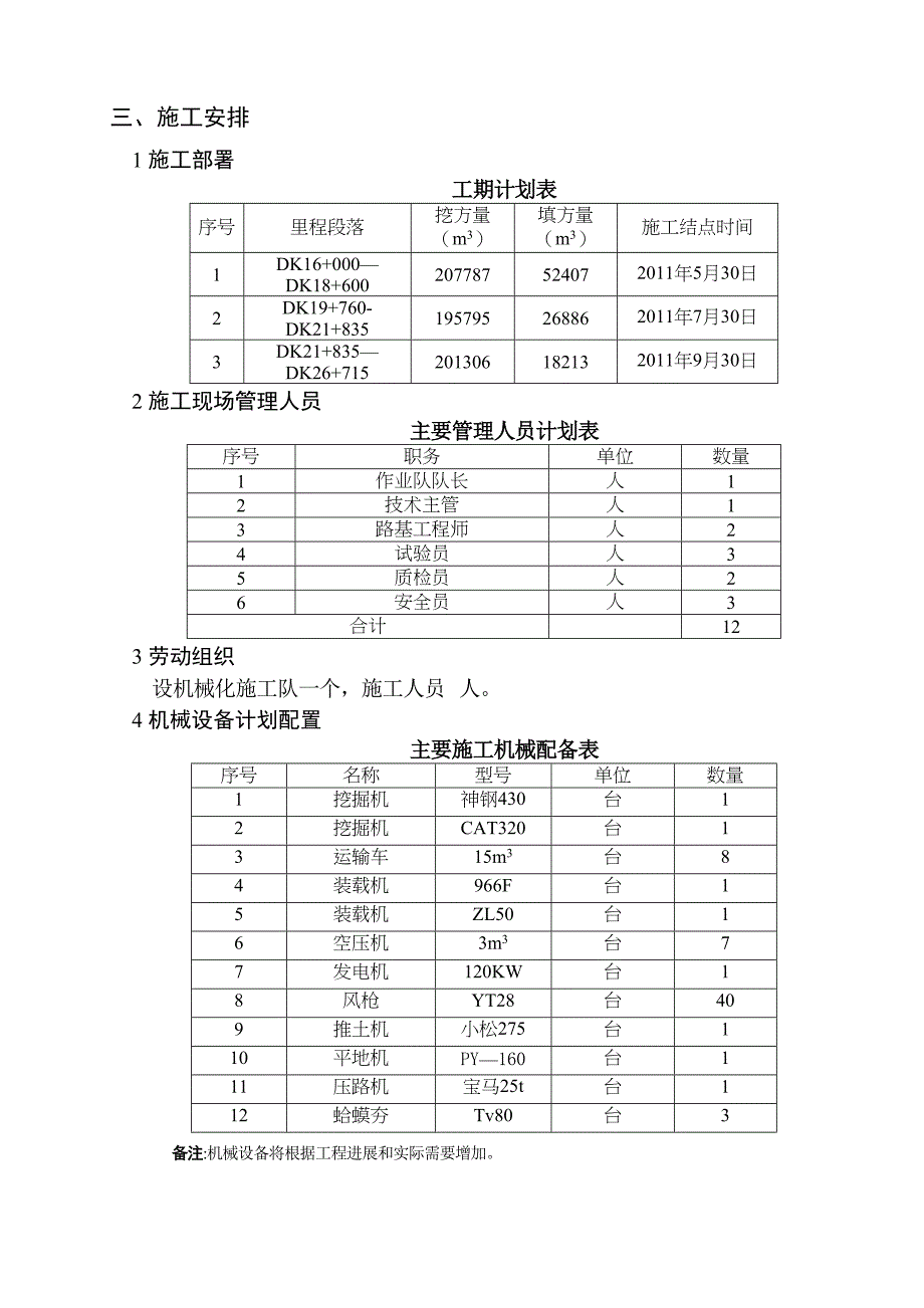 【施工方案】铁路路基土方工程专项施工方案(DOC 22页)_第3页