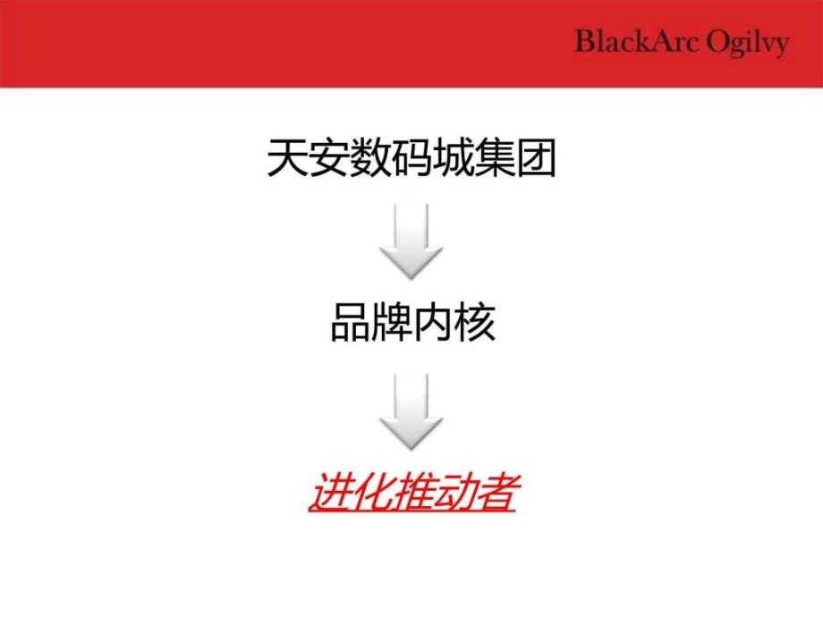 最新地产策划-天安数码城“进化推动者”思考与演绎_图文.pptppt课件_第2页