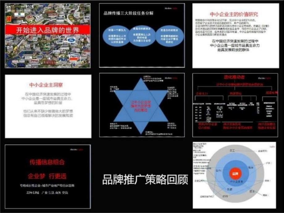 最新地产策划-天安数码城“进化推动者”思考与演绎_图文.pptppt课件_第4页