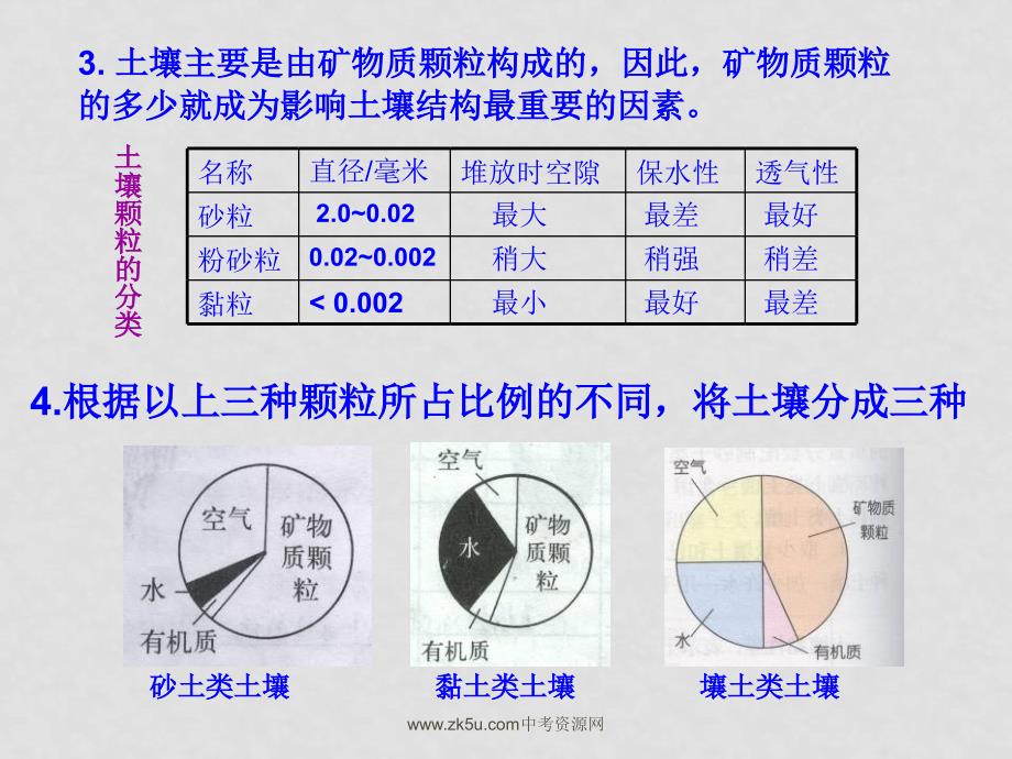 地理部分第46课土壤和地球上的水体_第4页