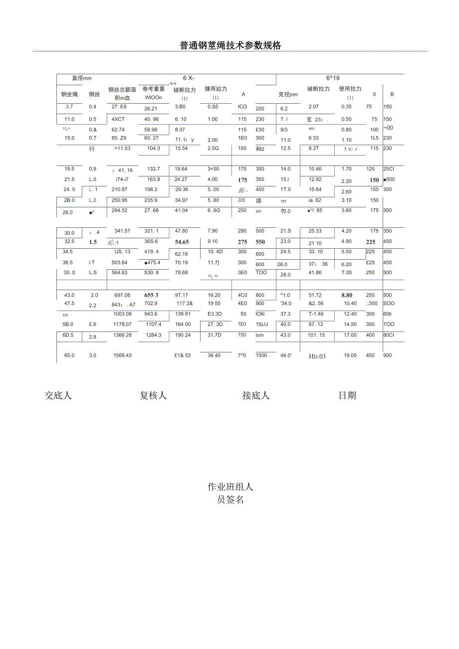 钢丝绳技术交底_第4页