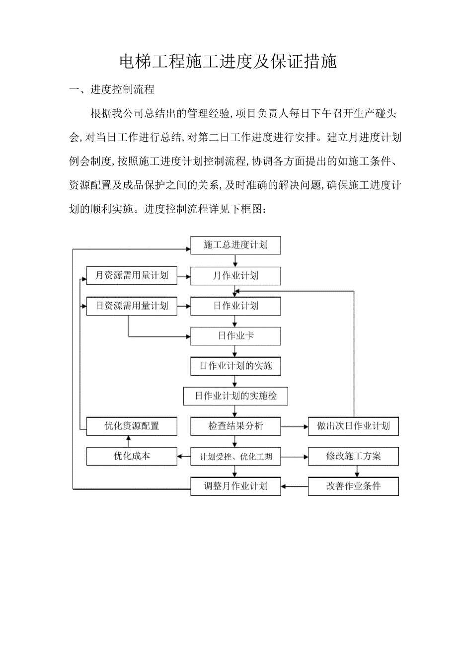 电梯工程施工进度及保证措施_第1页