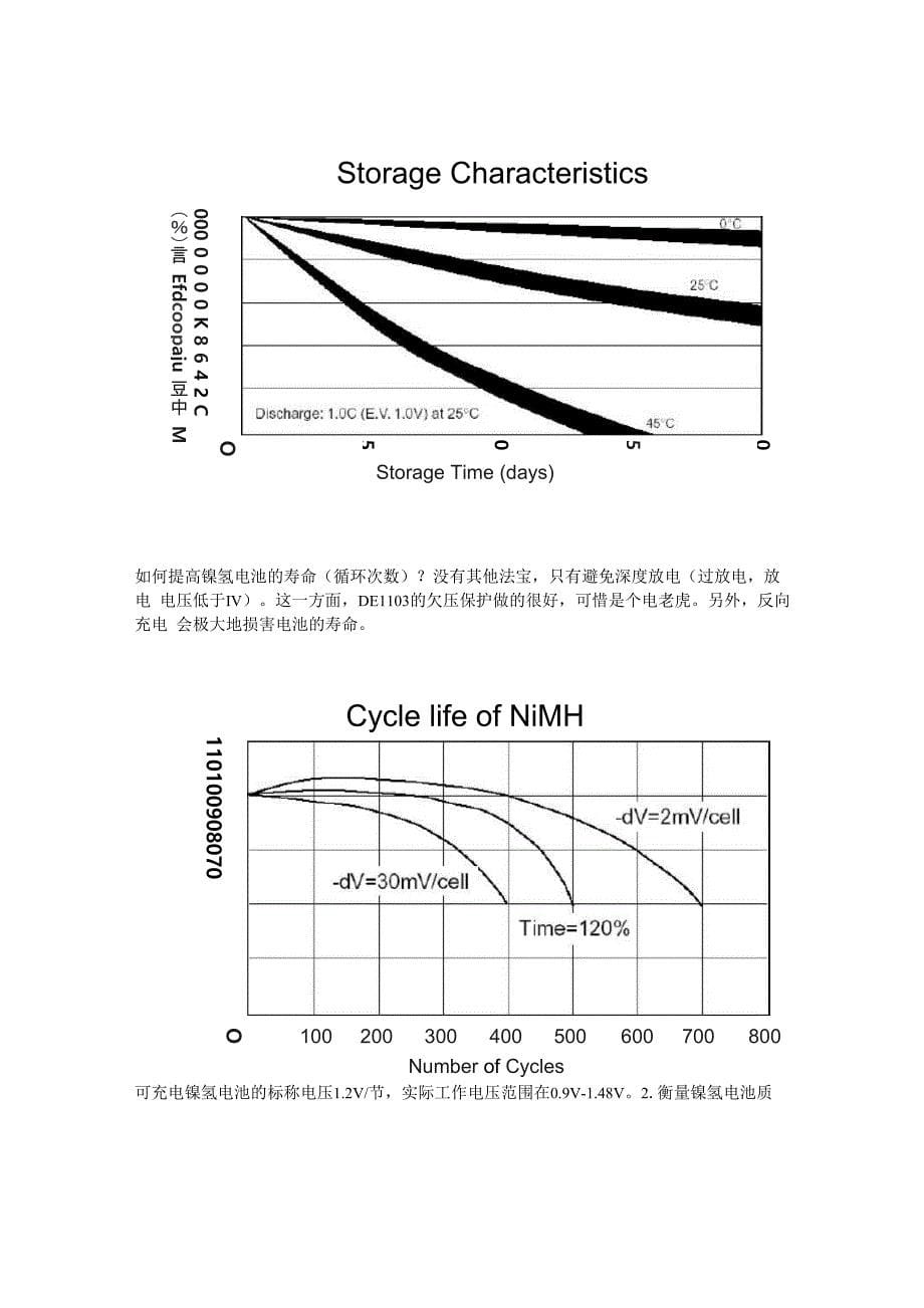 有关镍氢电池的七个特性曲线解析_第5页