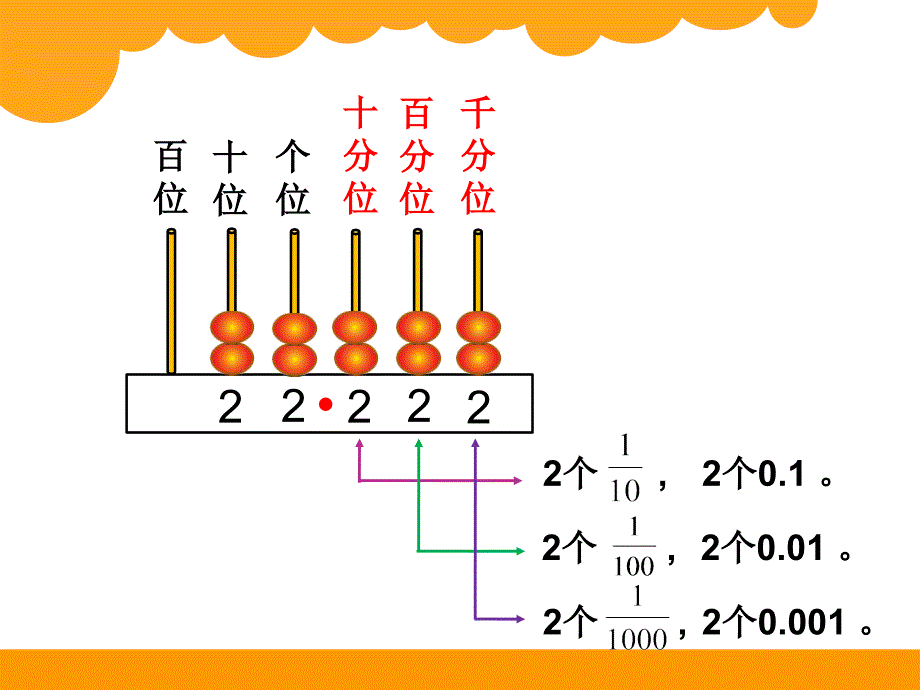 新北师大版四年级下册数学小数的意义三_第3页