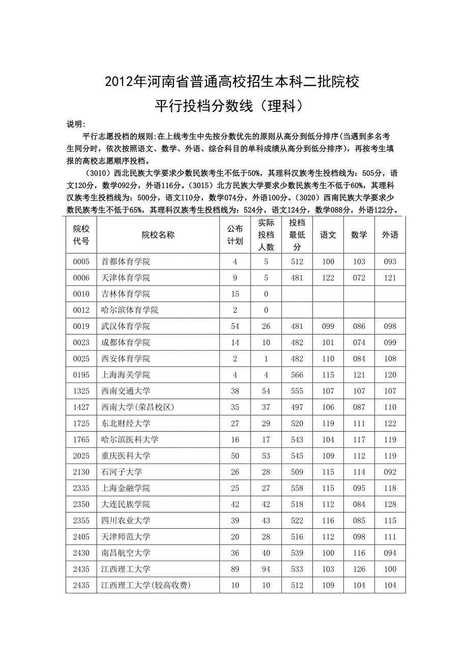 12年河南理科高考二本最低投档线.doc_第1页