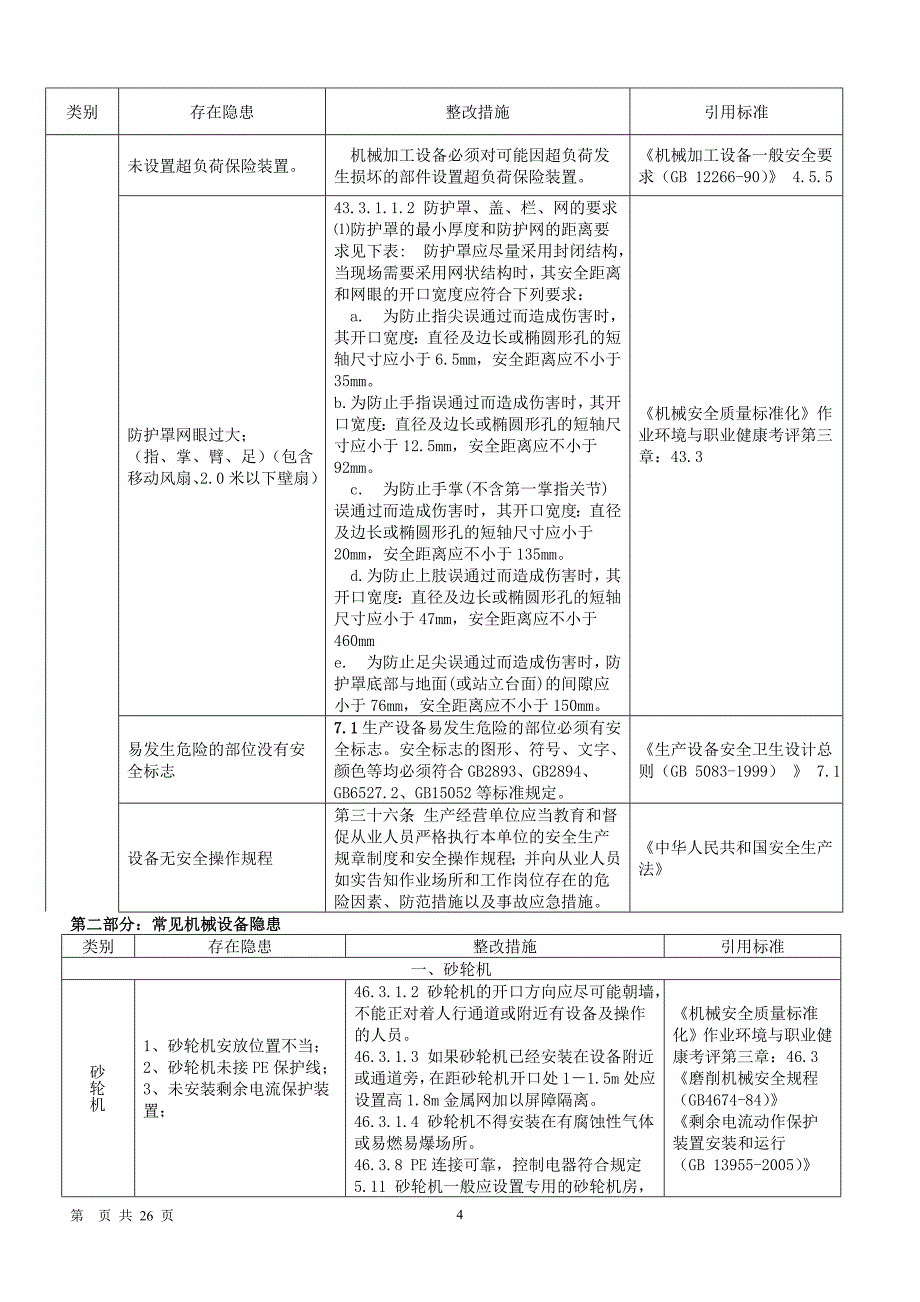 查厂常见安全隐患整改措施表（机械类）参考模板范本.doc_第4页