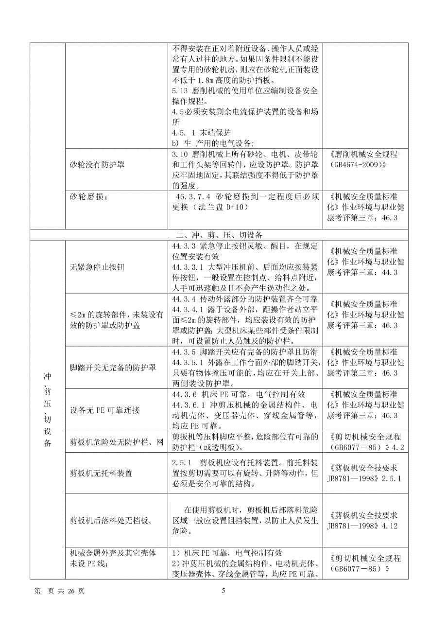 查厂常见安全隐患整改措施表（机械类）参考模板范本.doc_第5页