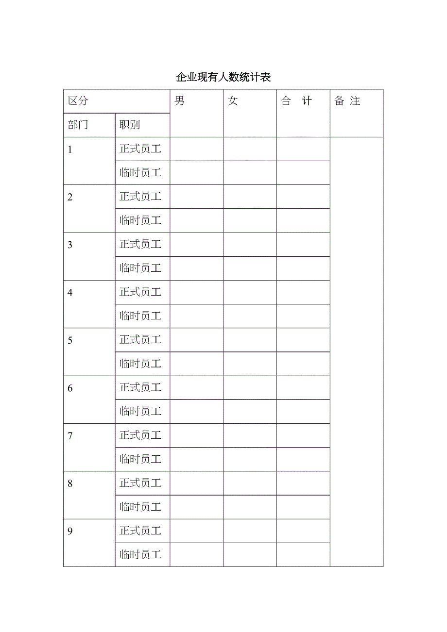 企业现有人数统计表fkwh_第1页