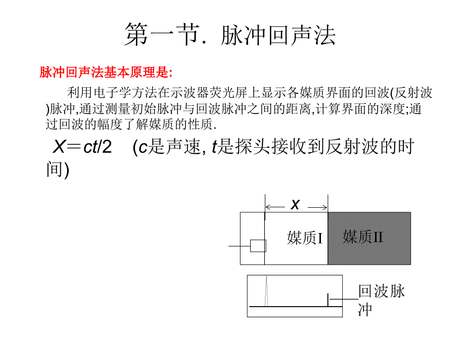 A型超声基本原理PPT课件_第3页