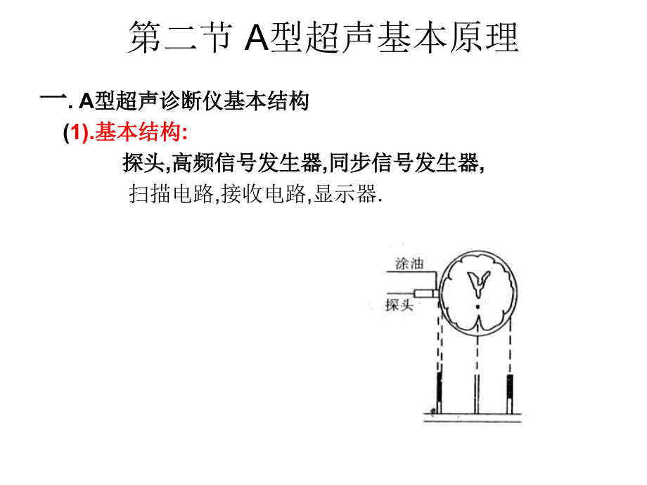 A型超声基本原理PPT课件_第4页