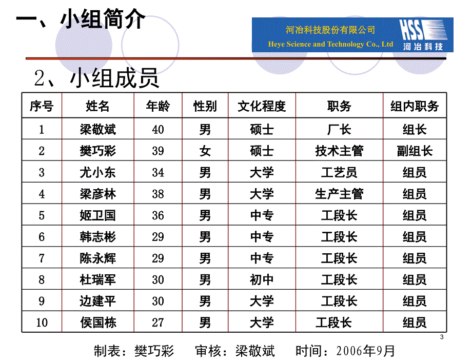 提高成材率QC小组材料课堂PPT_第3页