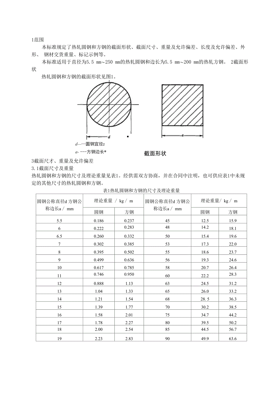 圆钢(元钢)、方钢理论重量_第3页