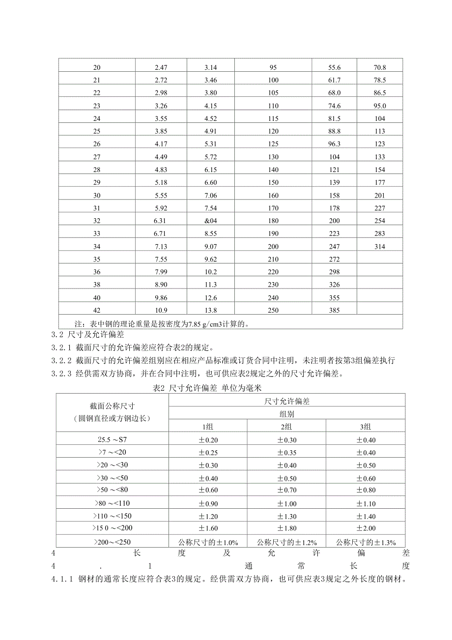 圆钢(元钢)、方钢理论重量_第4页