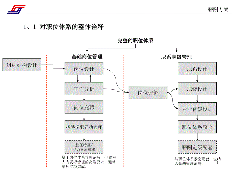 中国北车集团四方车辆研究所薪酬方案_第4页