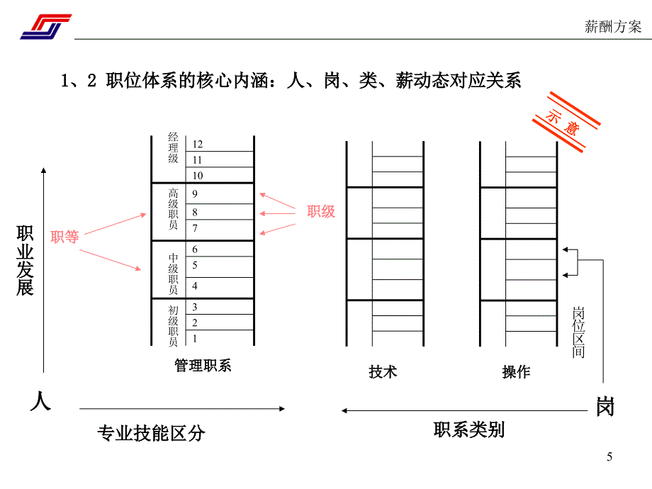 中国北车集团四方车辆研究所薪酬方案_第5页