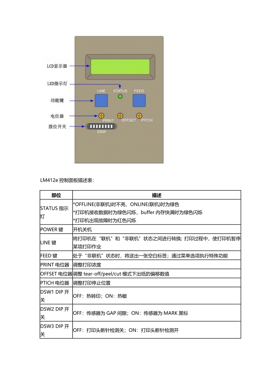 SATOLM412e条码打印机操作手册_第2页