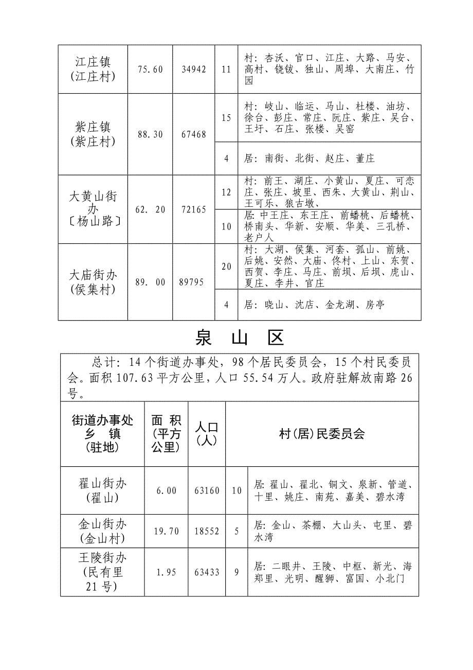 徐州市行政区划简表_第5页