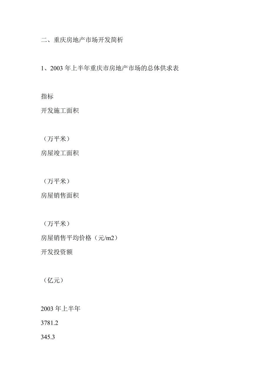 一、 重庆房地产市场简析_第2页