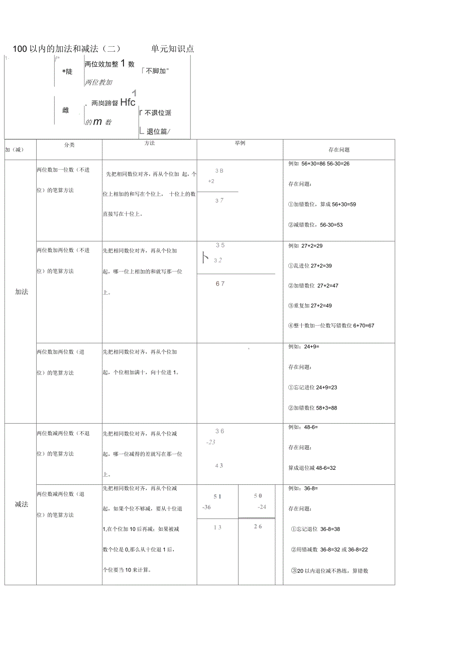 100以内的加减法知识点归纳_第1页