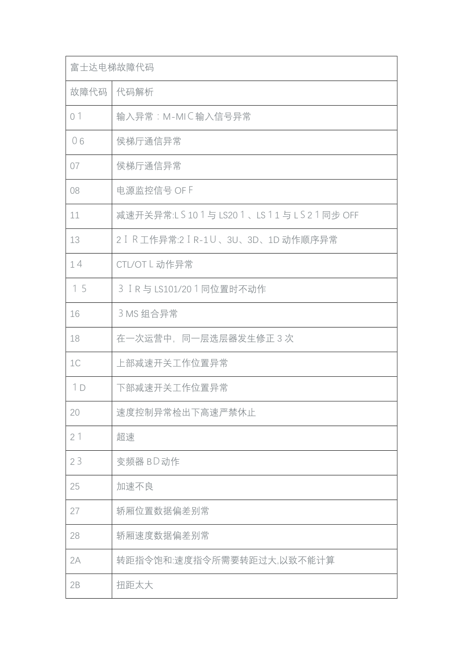 富士达电梯故障代码_第1页