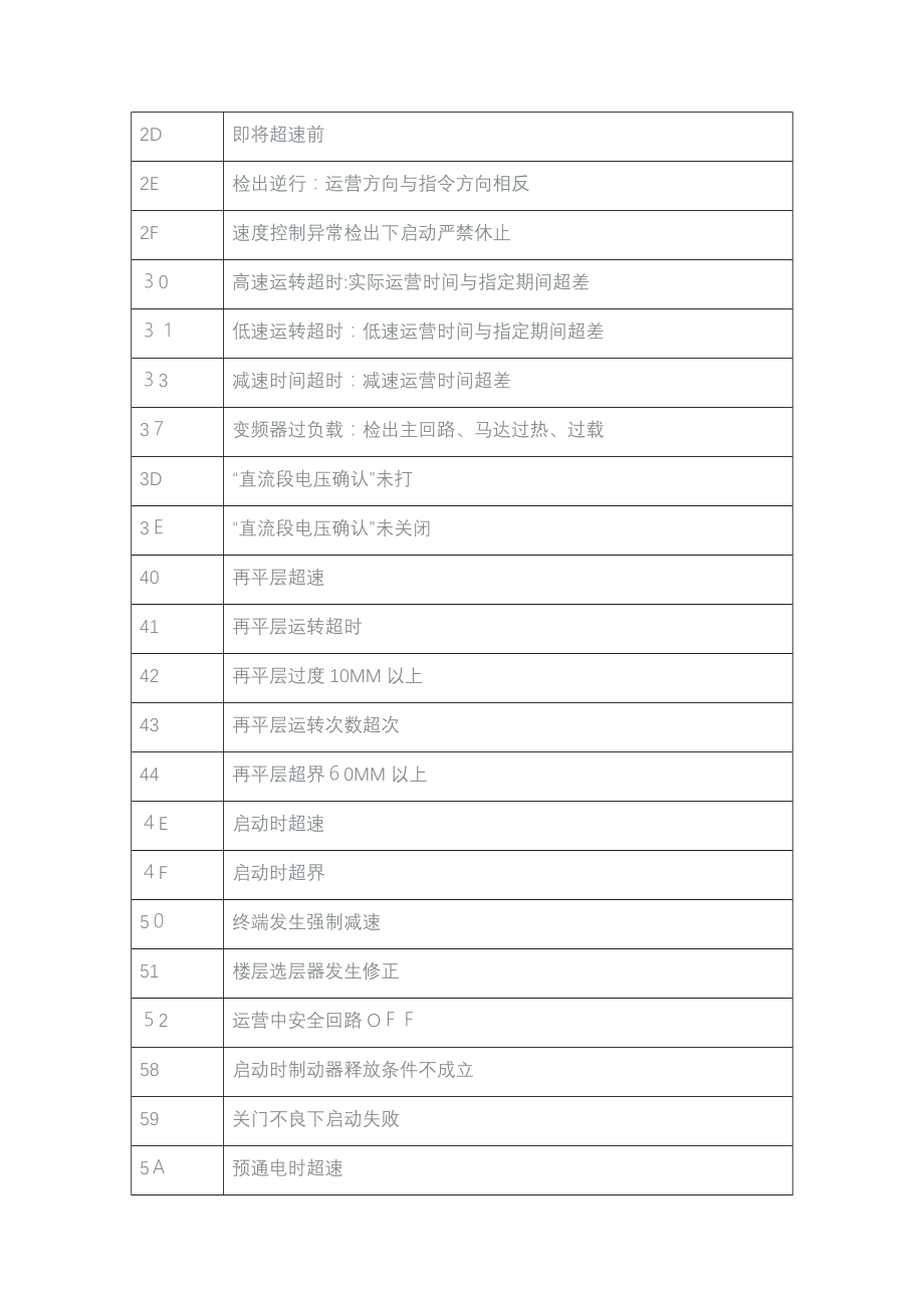 富士达电梯故障代码_第2页