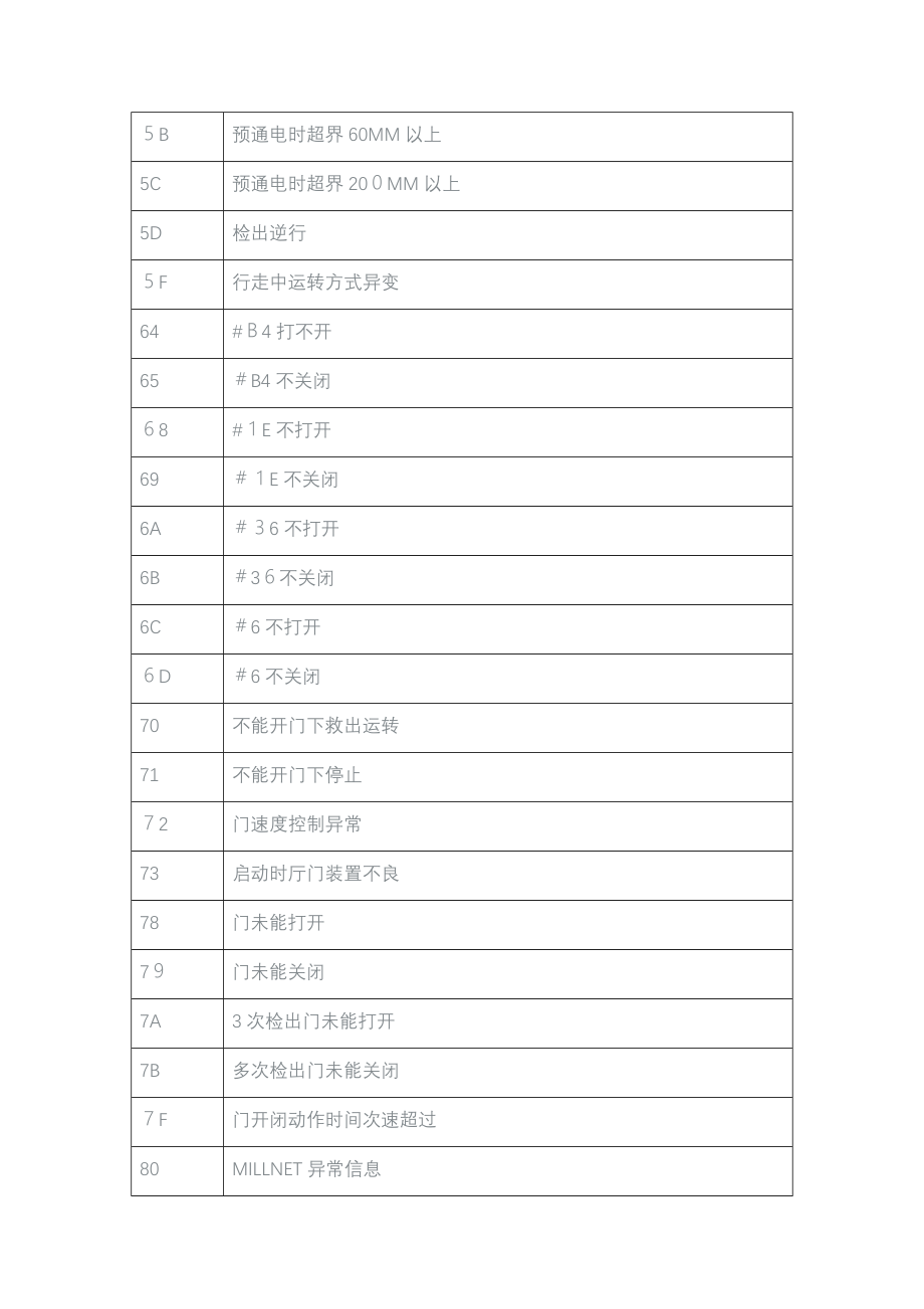 富士达电梯故障代码_第3页