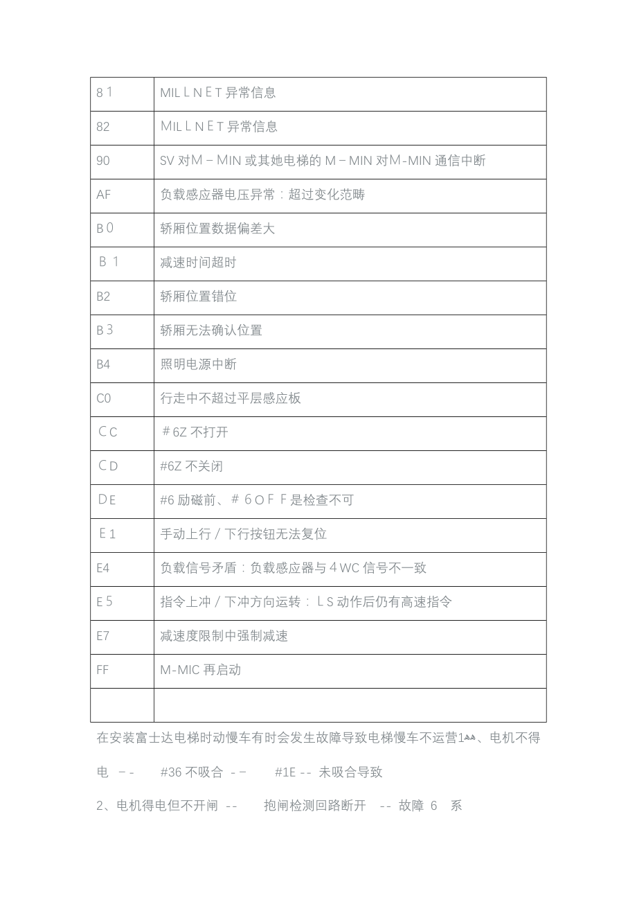 富士达电梯故障代码_第4页