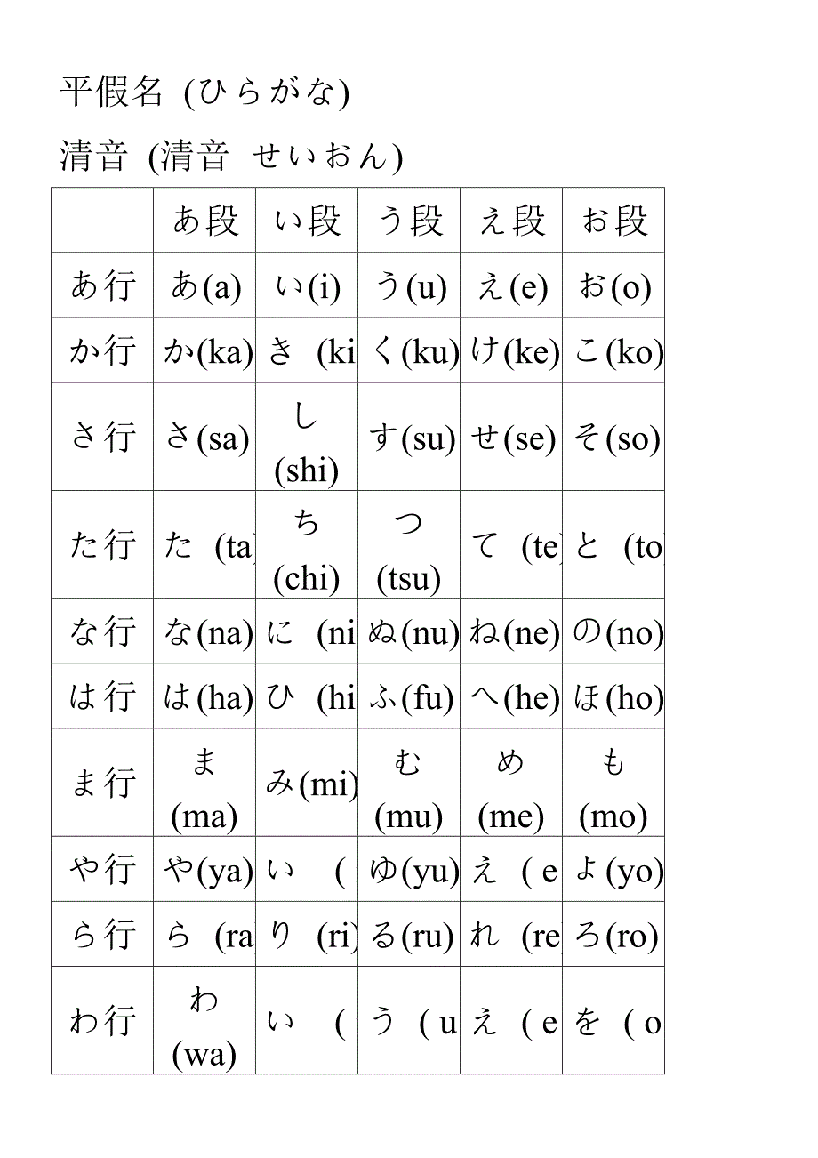 五十音图表-平假名和片假名表_第1页