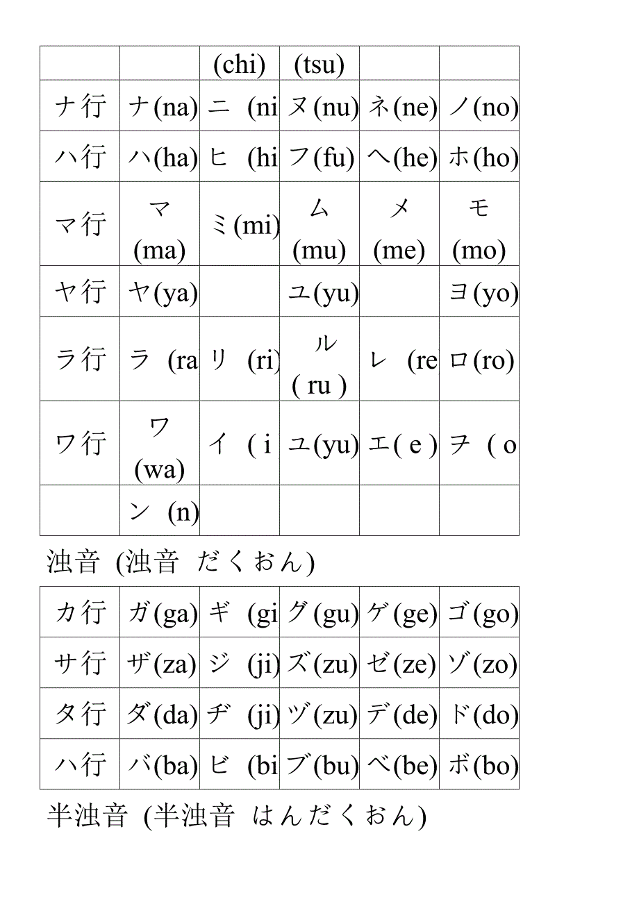 五十音图表-平假名和片假名表_第3页