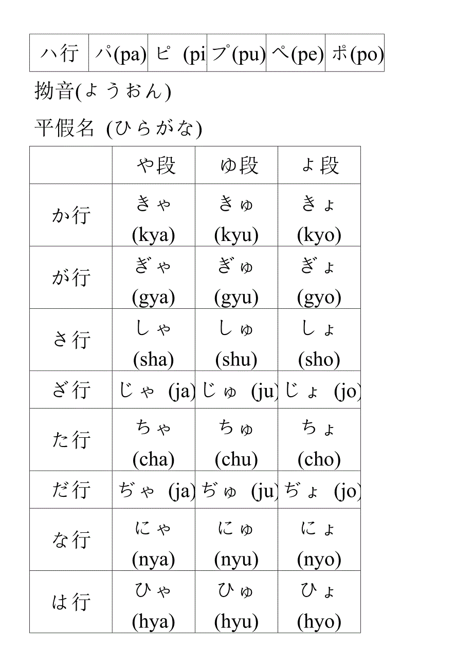 五十音图表-平假名和片假名表_第4页