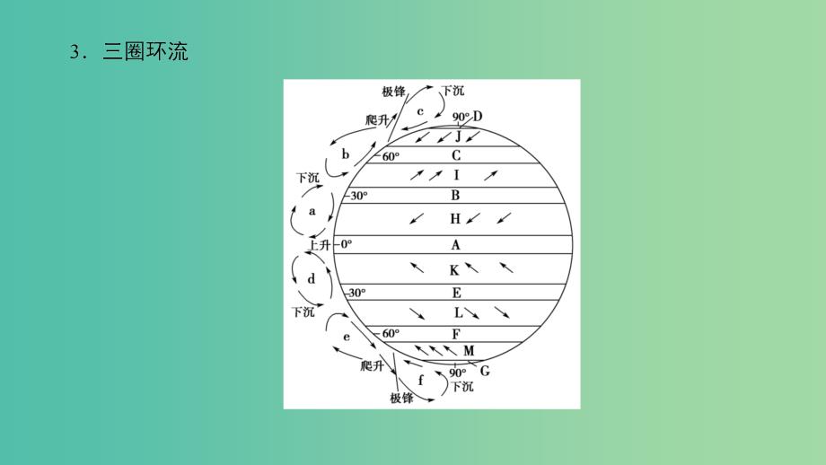 高中地理第二章自然地理环境中的物质运动和能量交换第1节大气的热状况与大气运动第3课时课件中图版.ppt_第4页