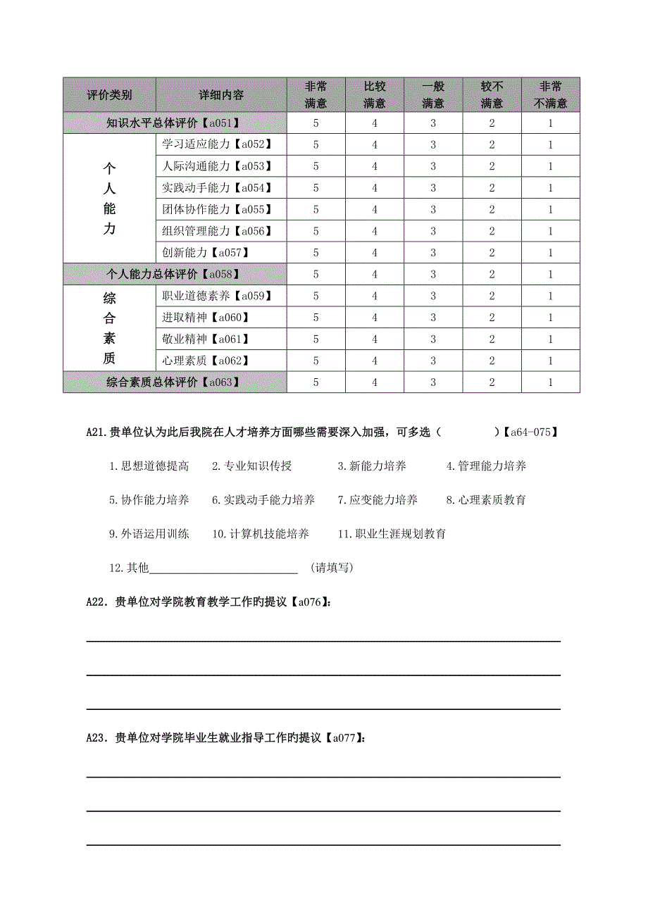 汕头职业技术学院毕业生就业质量跟踪调查问卷用人单位填写.doc_第5页