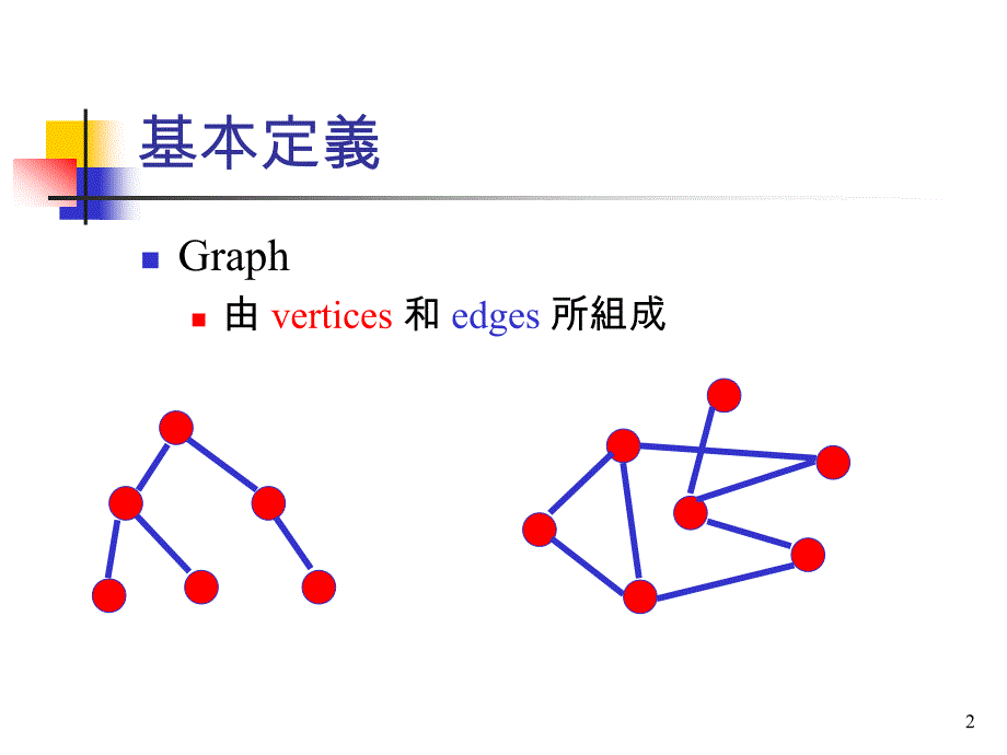 主题Graph表示法与DFS_第2页