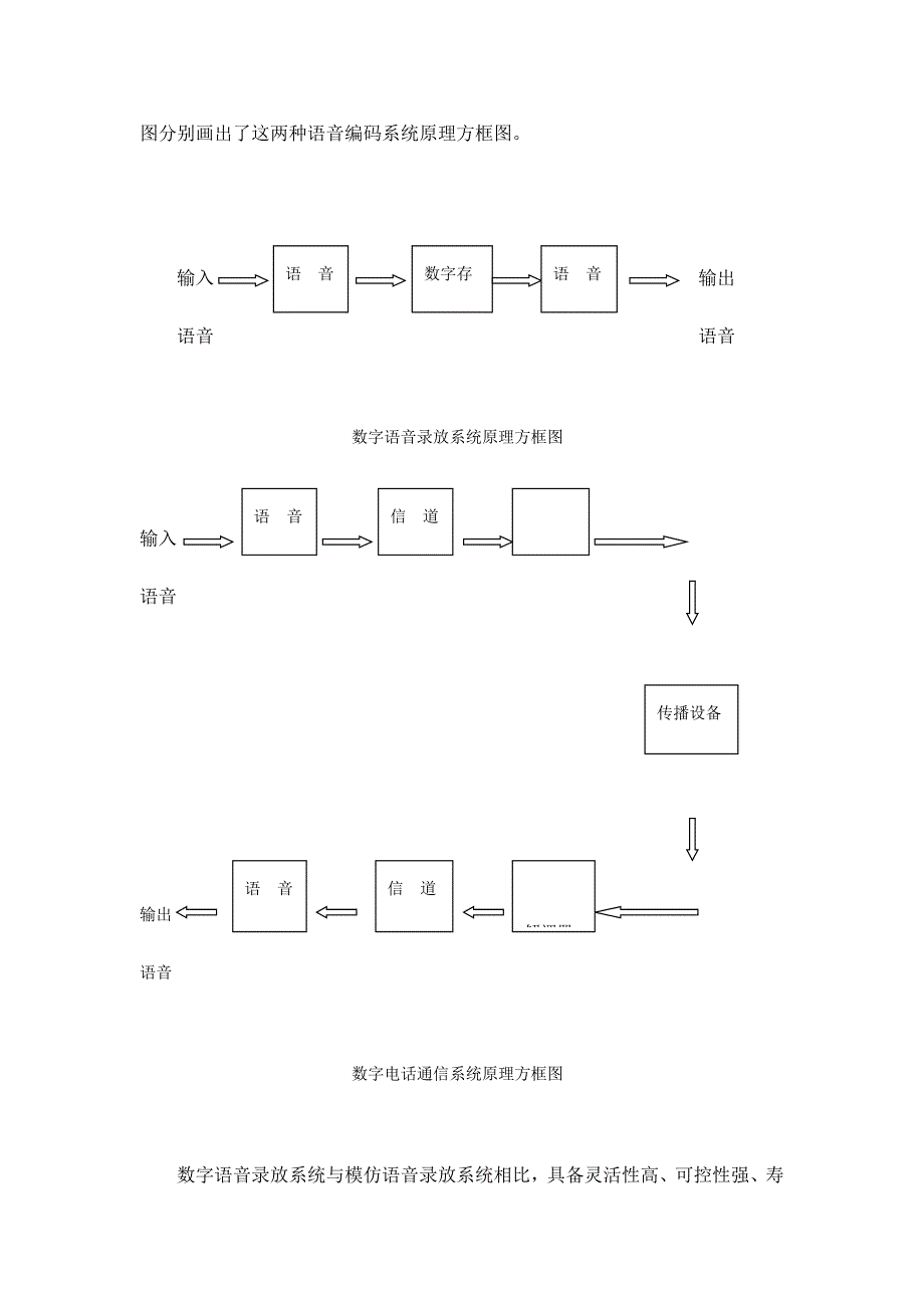 语音编码技术及其在通信系统中的应用样本.doc_第4页