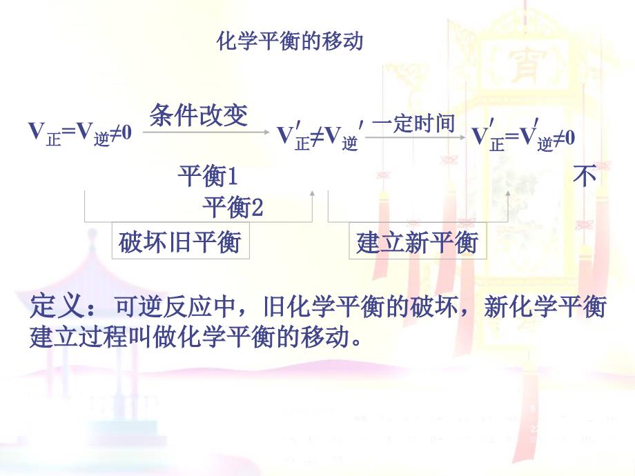 s化学平衡成品_第3页