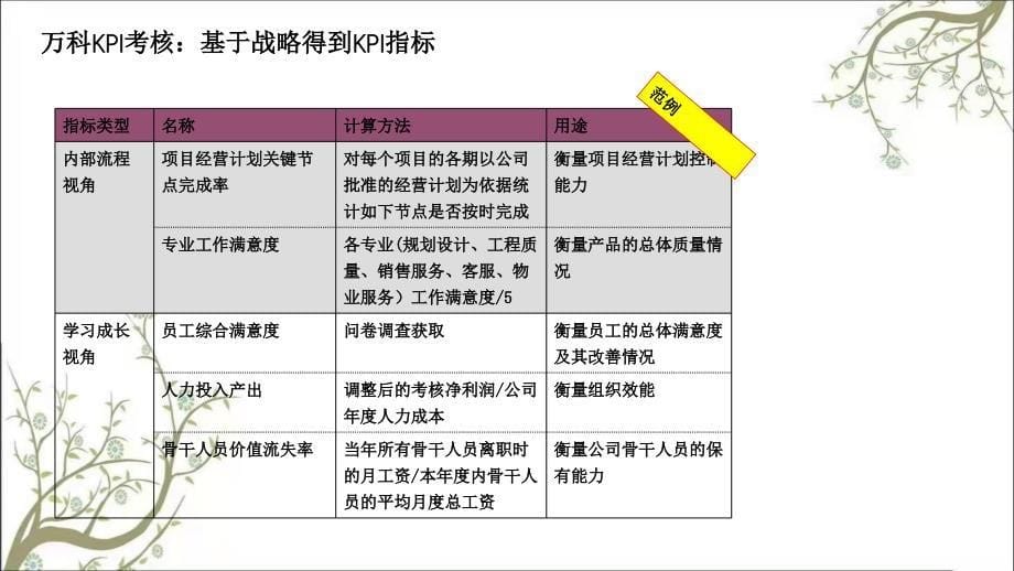 中国电力集团绩效薪酬管理体系最新方案课件_第5页