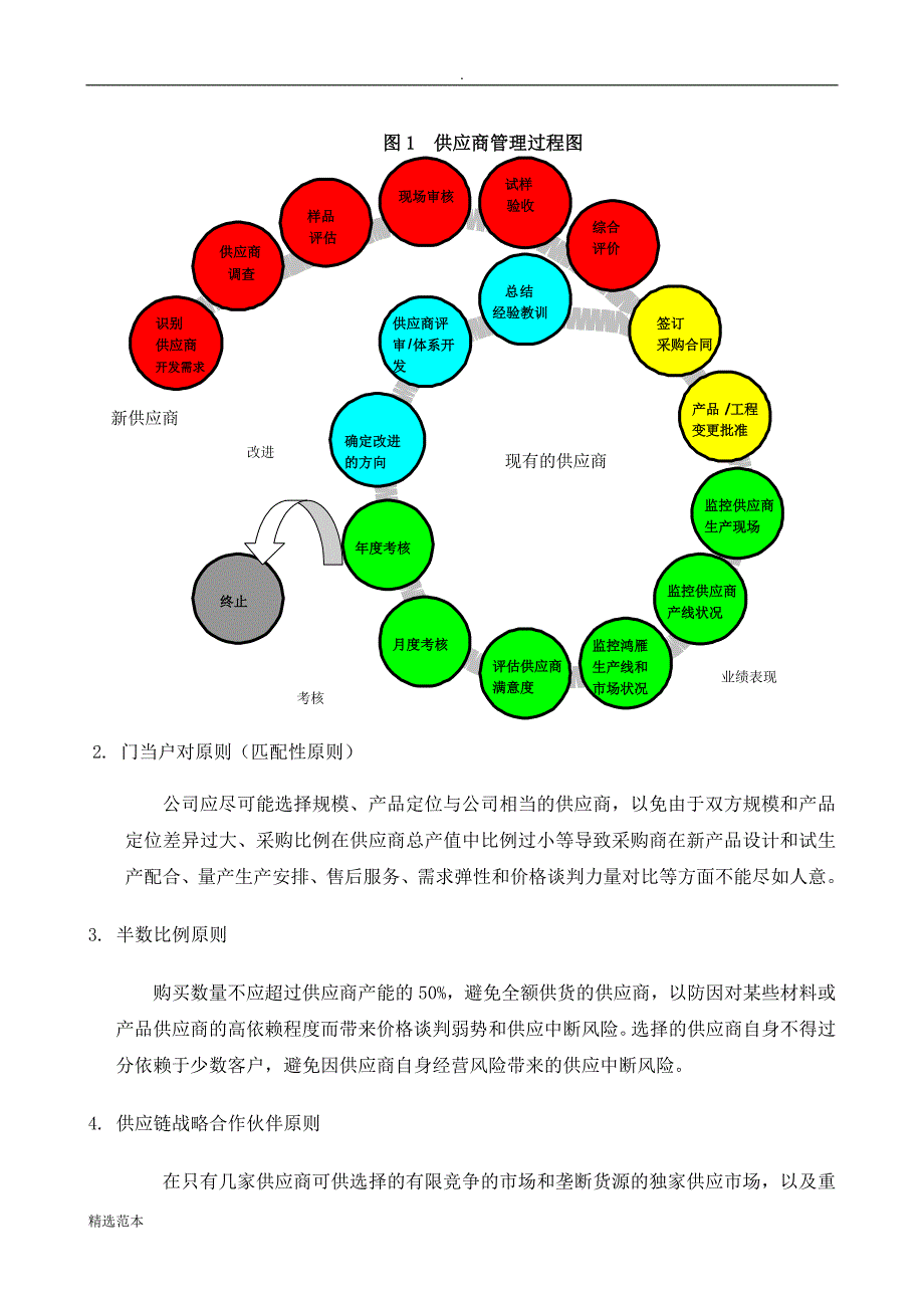 新供应商准入管理模板.docx_第2页