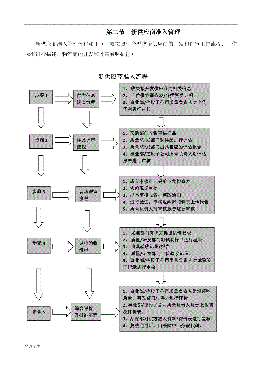 新供应商准入管理模板.docx_第4页