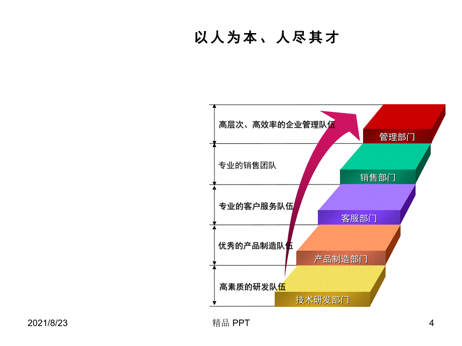 大厦商业PPT模板_第4页