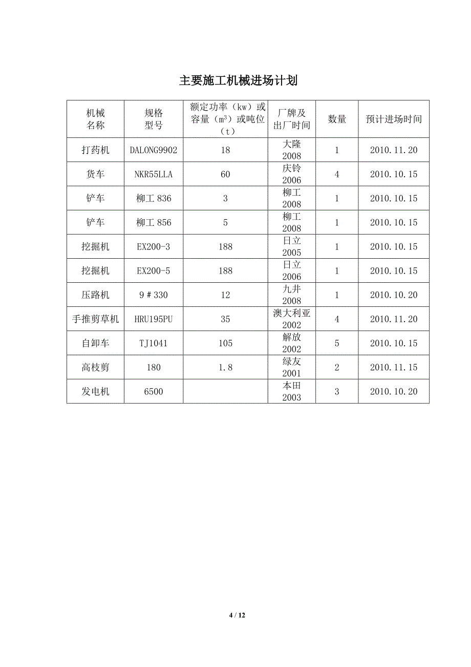 南横街施工组织计划_第4页