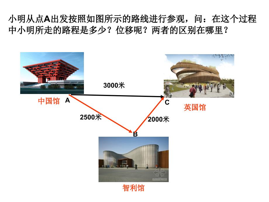 平面向量的实际背景及基本概念1_第2页