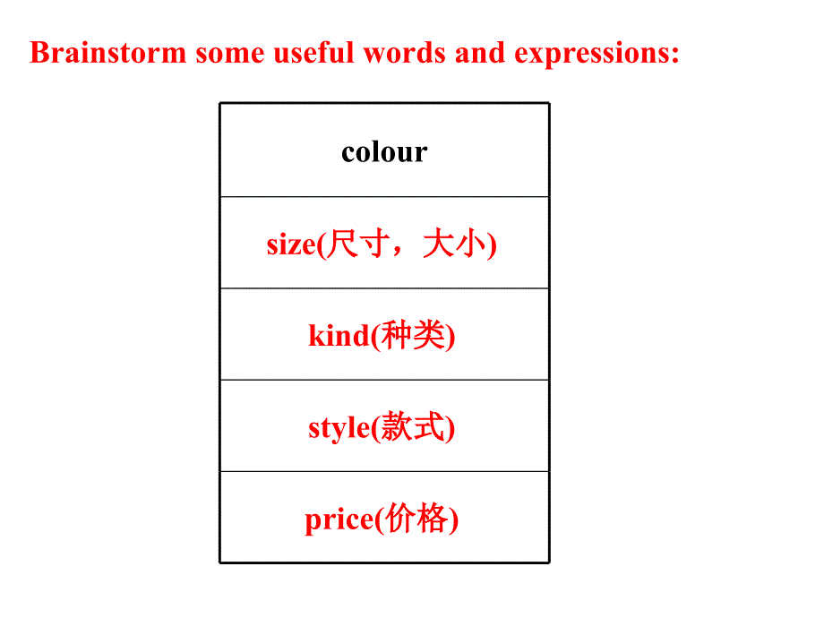 冀教版英语八年级上册Lesson20课件_第3页