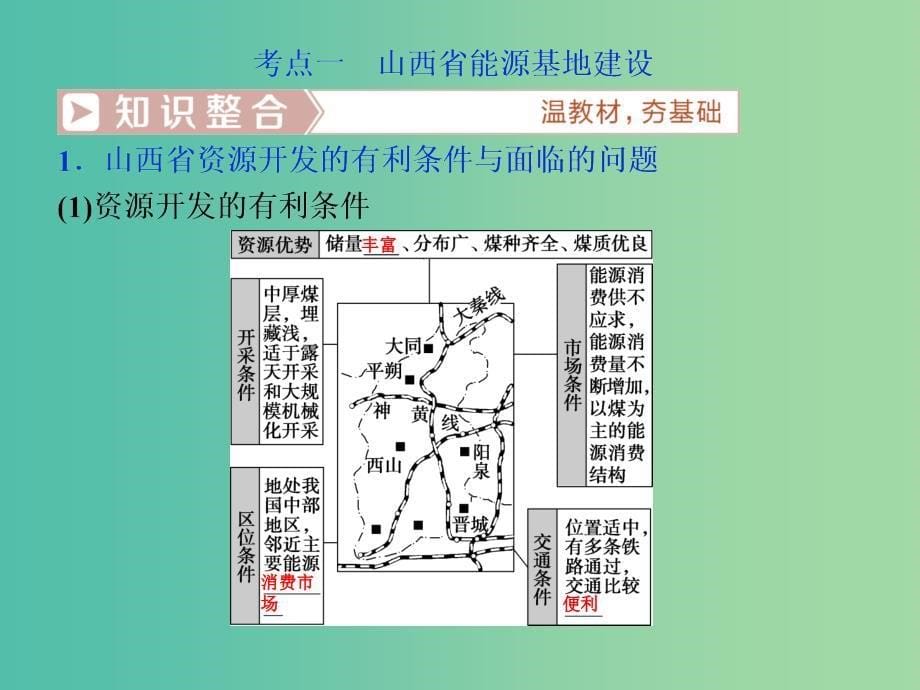 2019届高考地理总复习 第十五章 区域自然资源综合开发利用 第32讲 能源资源的开发——以我国山西省为例课件 新人教版.ppt_第5页